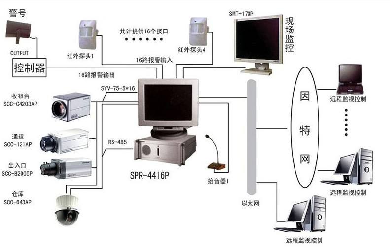 弱電智能化